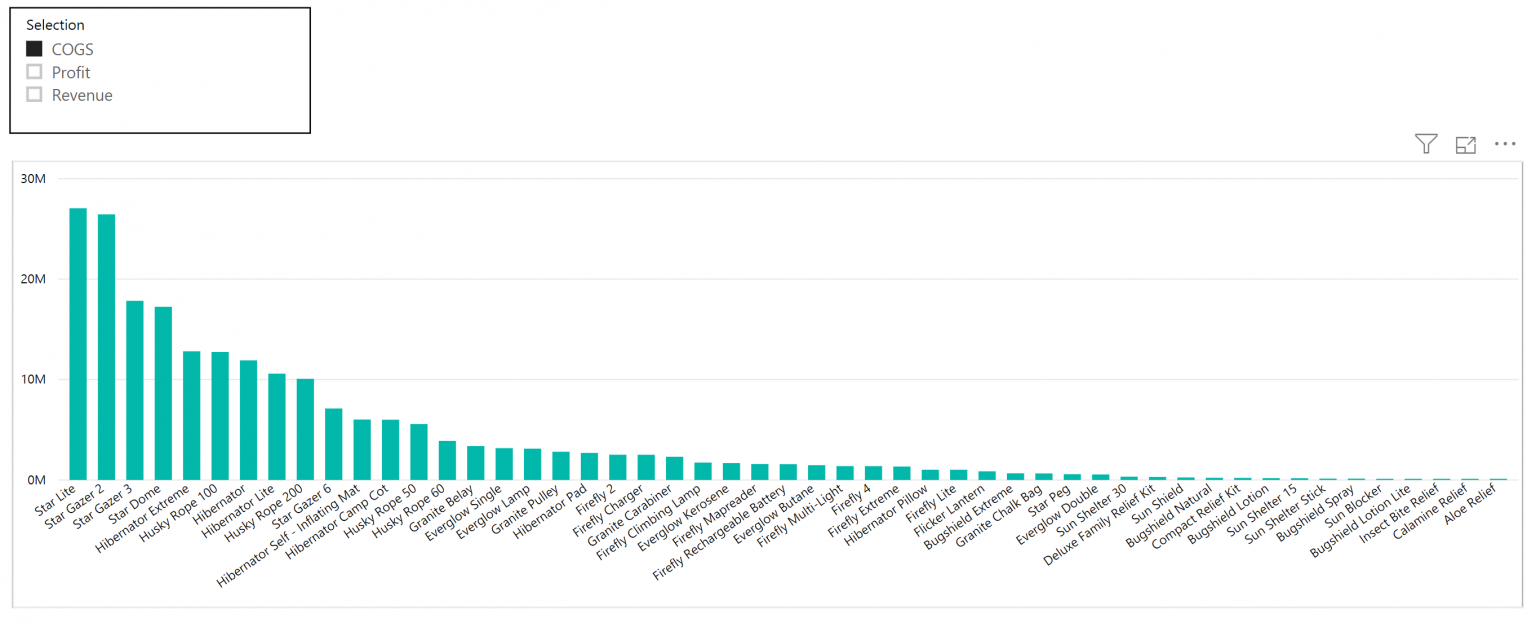 Creating Dynamic Bar Chart in Power BI - Power BI Training Australia